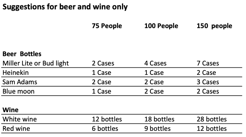 how much alcohol should we purchase beer and wine only